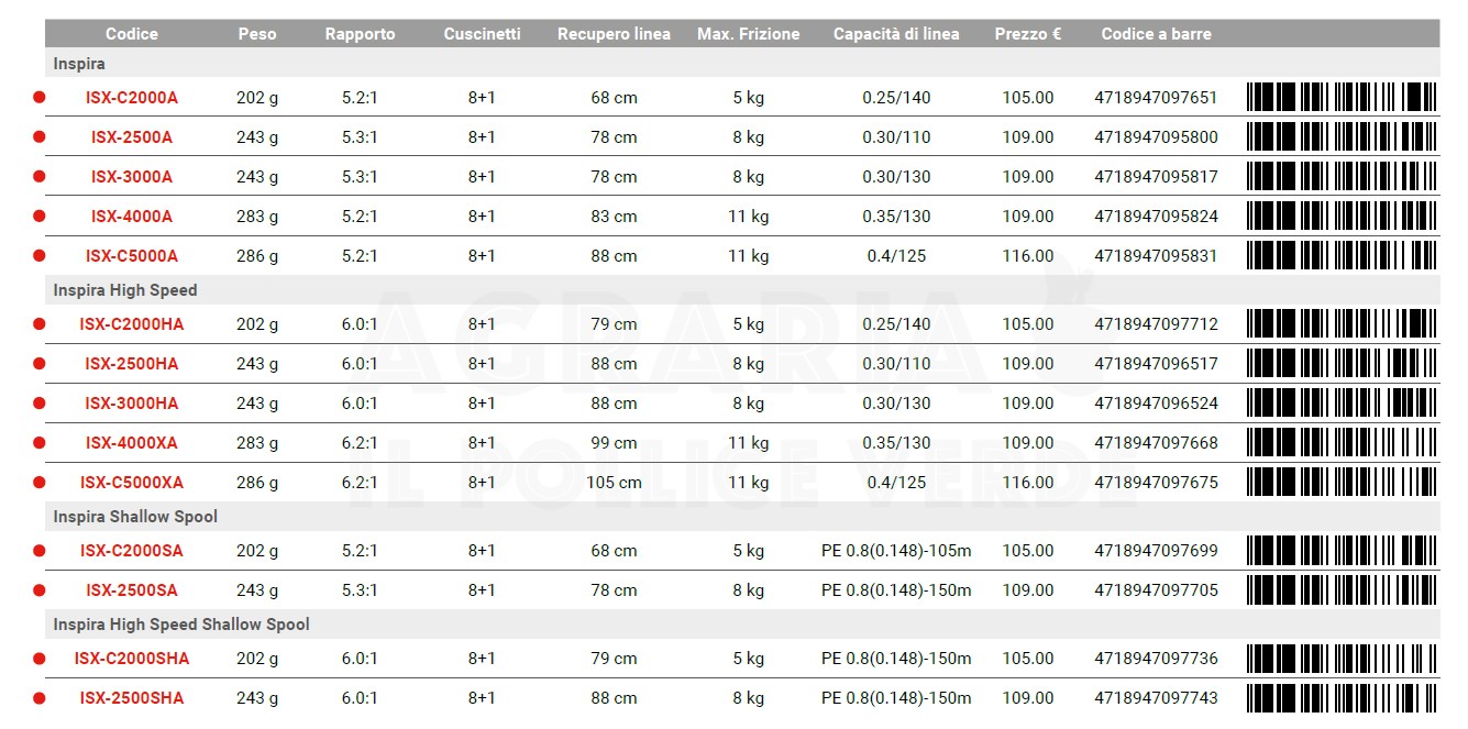 Mulinello Okuma Inspira ISX 2024 - immagine 2